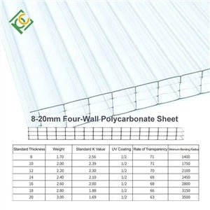 Tấm Polycarbonate 4 tường 8-20mm